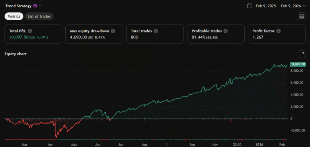 Trendbot backtest